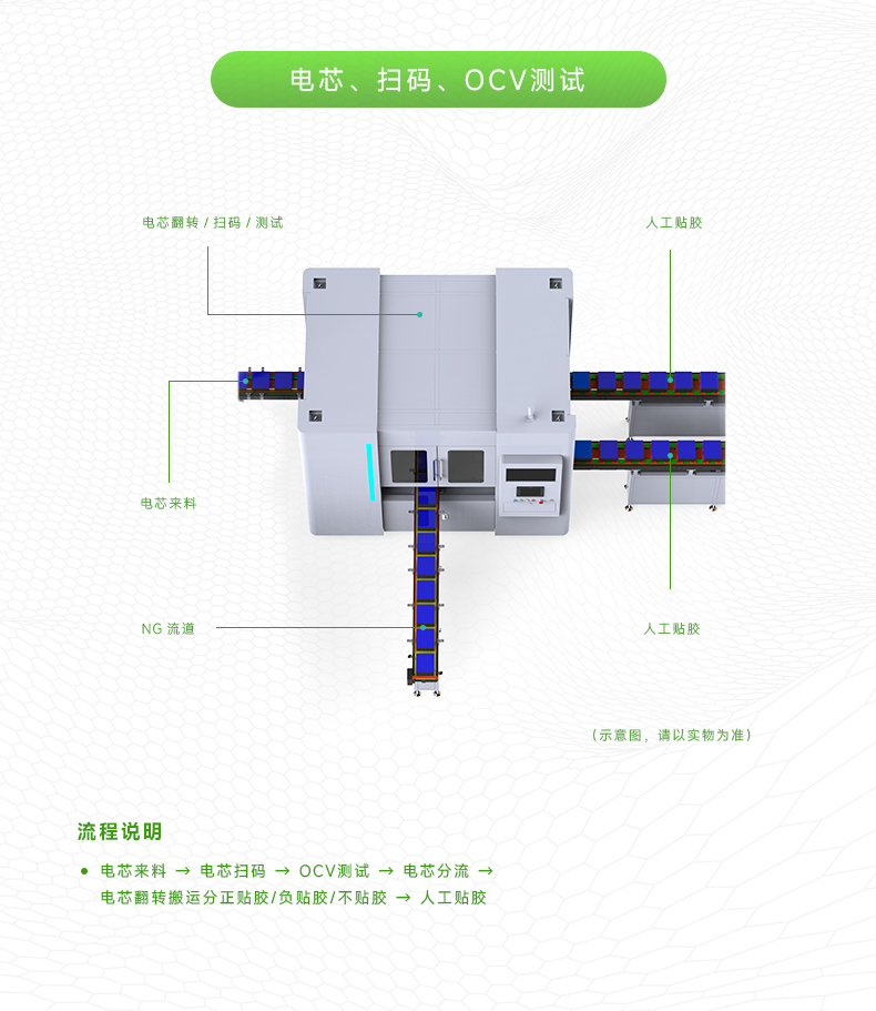 非标定制电池模组PACK自动生产线(图7)
