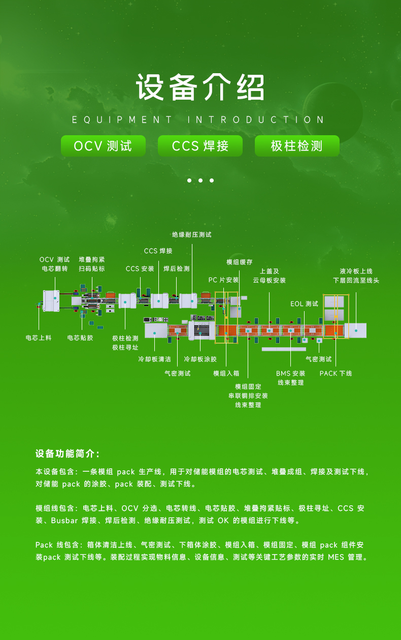 定制方壳锂电池模组PACK生产线(图3)