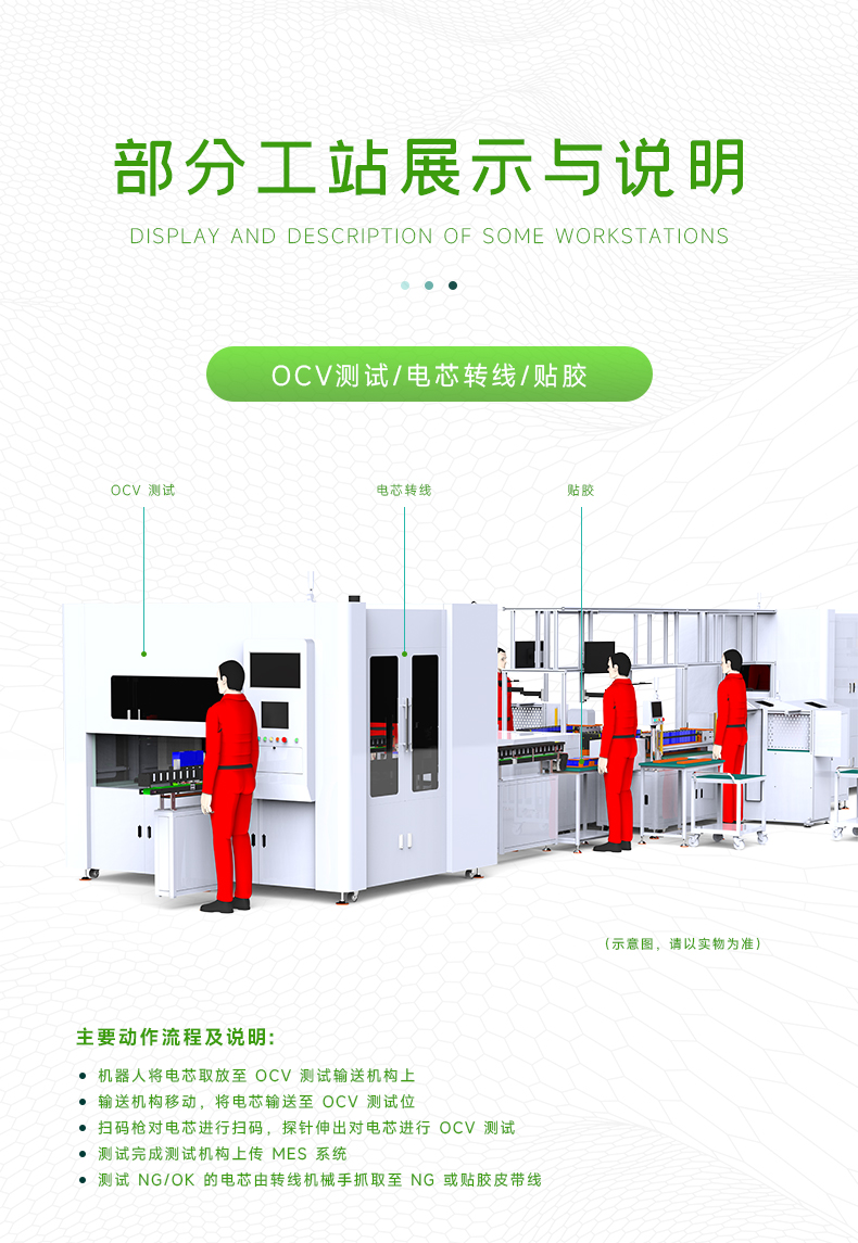 定制方壳锂电池模组PACK生产线(图6)