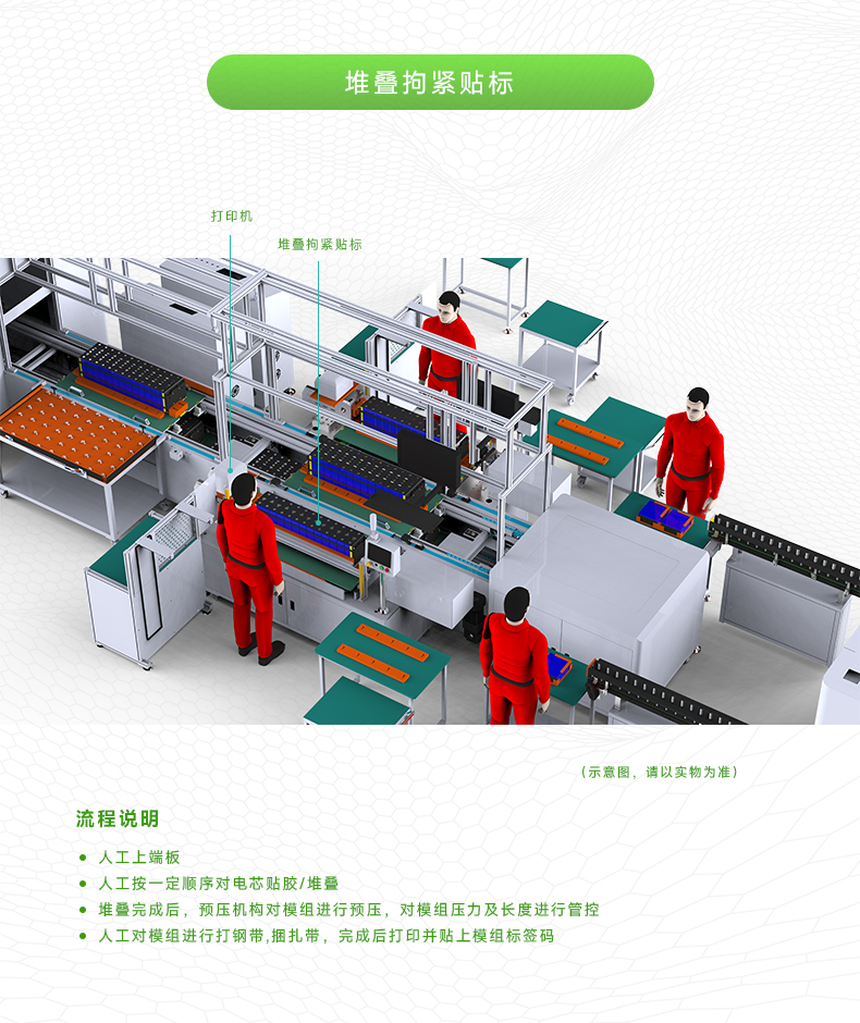 定制方壳锂电池模组PACK生产线(图7)